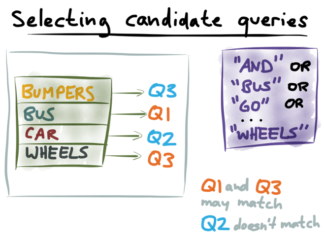 Selecting candidate queries
